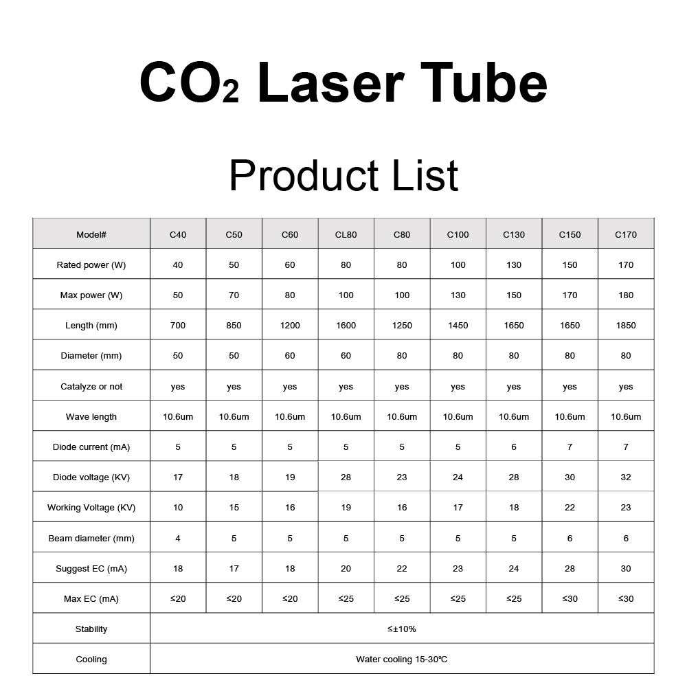 Bolton Tools 80W CO2 Laser Tube 1250mm Length 80mm Dia. with